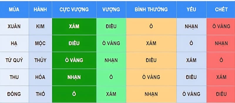 Xem ngày đá gà theo mùa